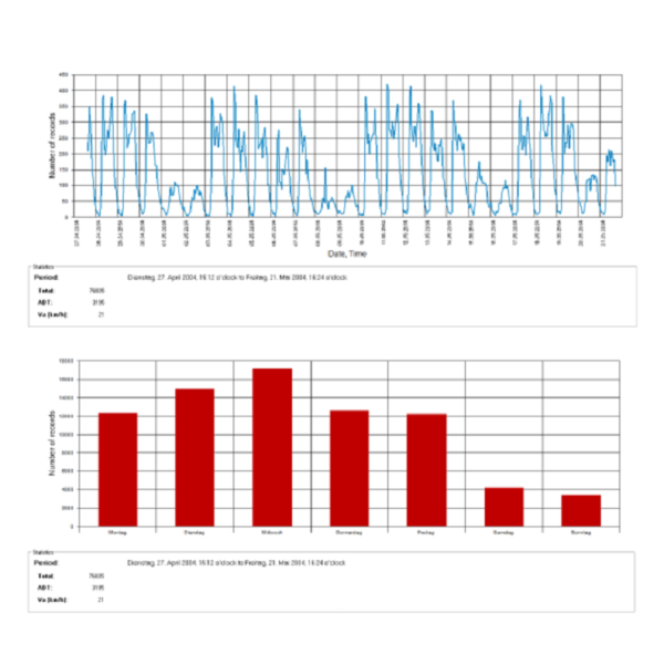 Bikecounter II - Bilde 6